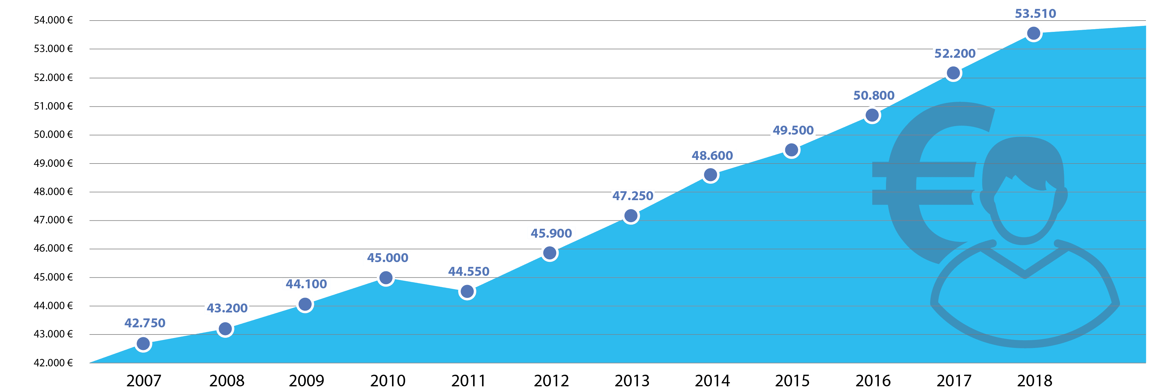 beitragsbemessungsgrenze_bis_2018_Zeichenfläche 1 Kopie.png beitragsbemessungsgrenze_bis_2018_Zeichenfläche 1 Kopie.png