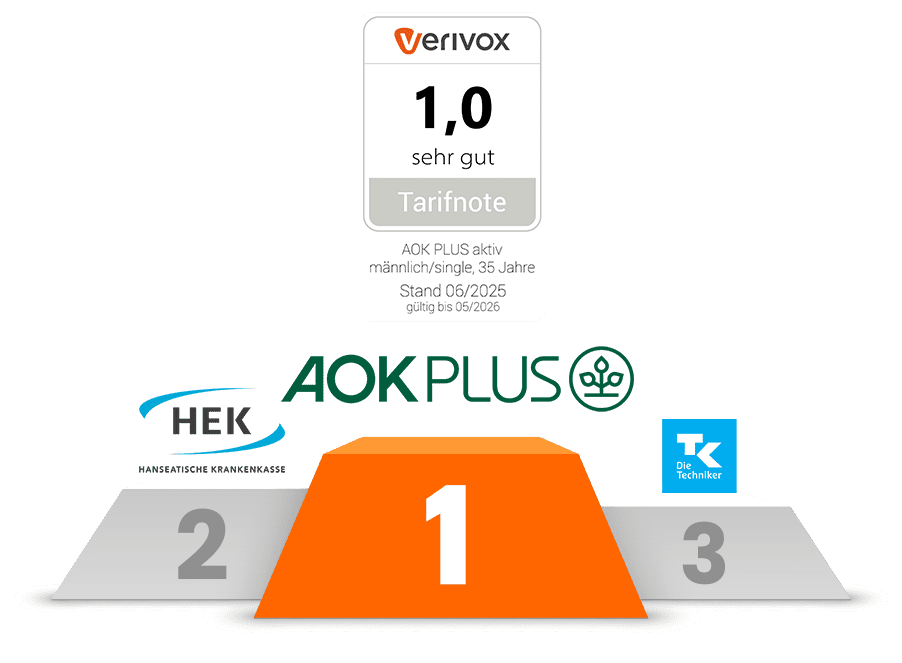 Testsieger-AOK-PLUS-2025-902x663.png