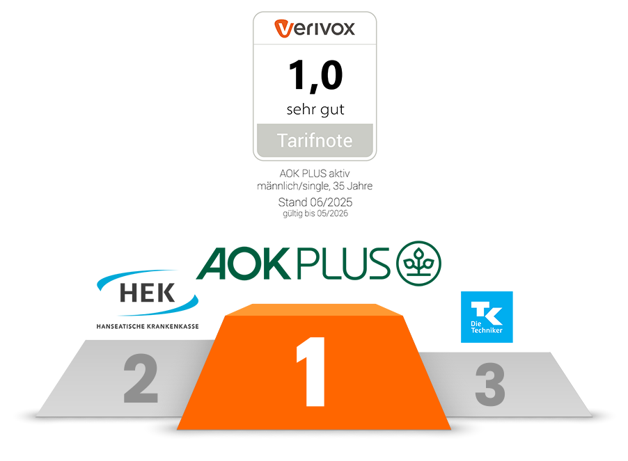 Testsieger-AOK-PLUS-2025-902x663.png
